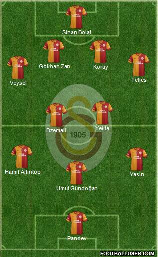 Galatasaray SK Formation 2014