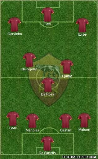 AS Roma Formation 2014