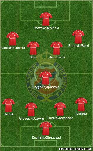 Wisla Krakow Formation 2014