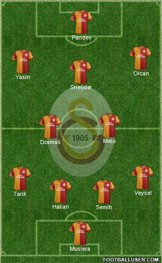 Galatasaray SK Formation 2014