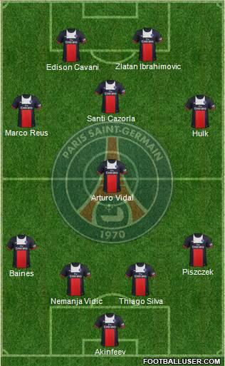 Paris Saint-Germain Formation 2014