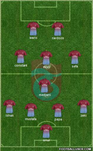 Trabzonspor Formation 2014