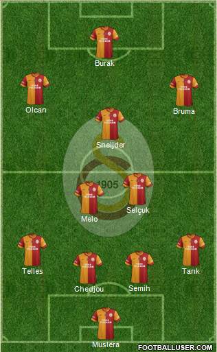 Galatasaray SK Formation 2014