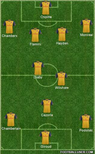 Arsenal Formation 2014