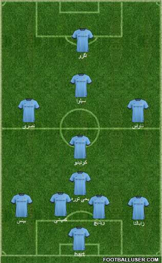 Manchester City Formation 2014