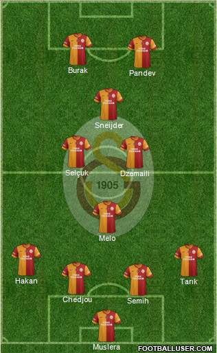 Galatasaray SK Formation 2014