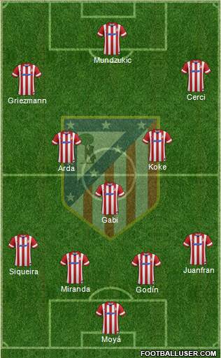 C. Atlético Madrid S.A.D. Formation 2014