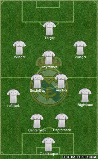 Real Madrid C.F. Formation 2014