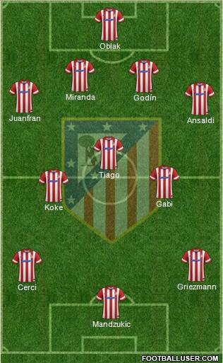 C. Atlético Madrid S.A.D. Formation 2014