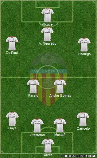 Valencia C.F., S.A.D. Formation 2014