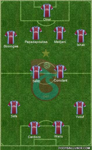 Trabzonspor Formation 2014