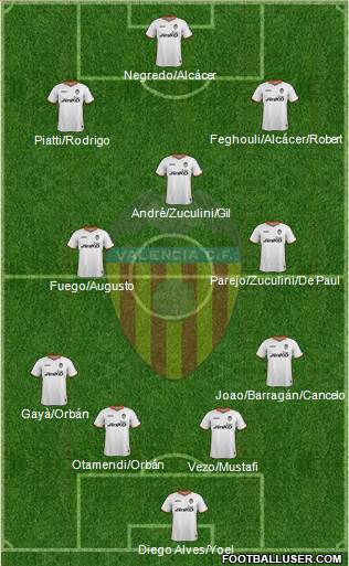 Valencia C.F., S.A.D. Formation 2014
