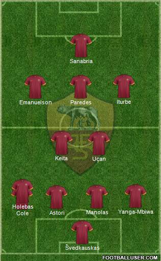 AS Roma Formation 2014