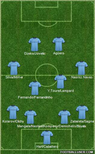 Manchester City Formation 2014