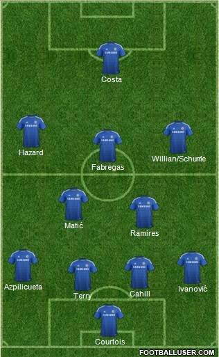 Chelsea Formation 2014