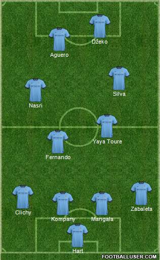 Manchester City Formation 2014