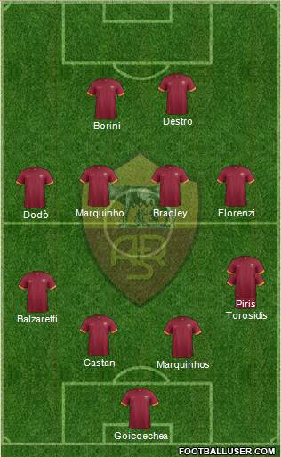 AS Roma Formation 2014