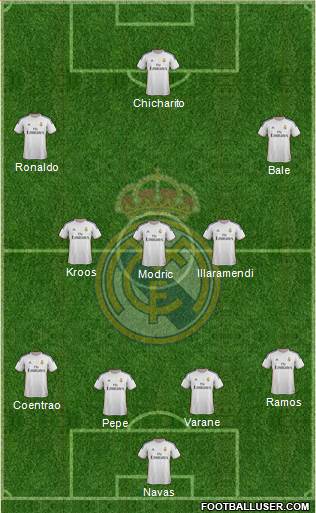Real Madrid C.F. Formation 2014