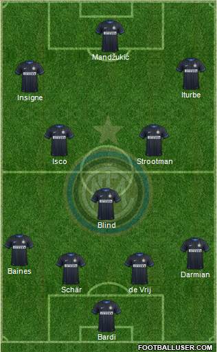 F.C. Internazionale Formation 2014