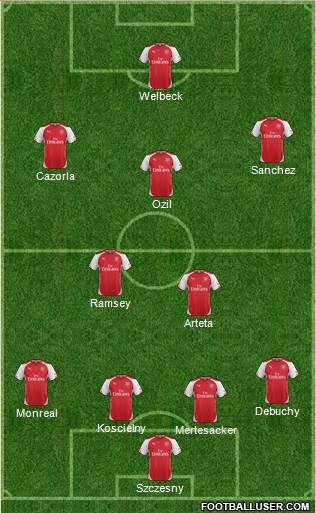 Arsenal Formation 2014