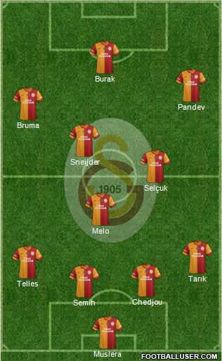Galatasaray SK Formation 2014