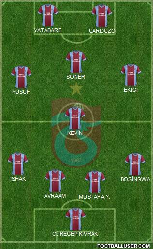 Trabzonspor Formation 2014