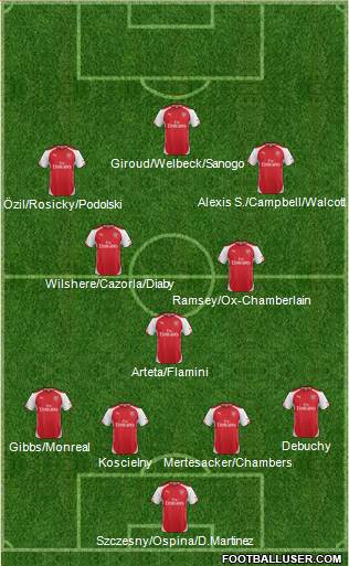 Arsenal Formation 2014