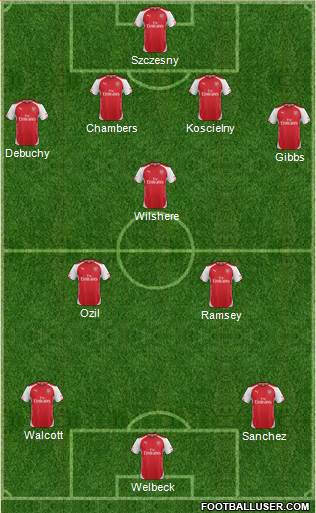 Arsenal Formation 2014