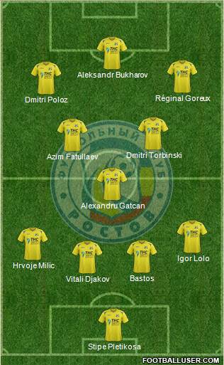 FC Rostov Formation 2014