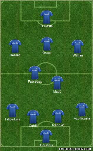 Chelsea Formation 2014