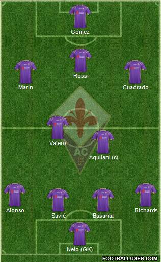 Fiorentina Formation 2014