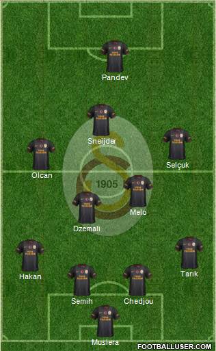 Galatasaray SK Formation 2014