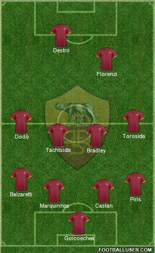 AS Roma Formation 2014
