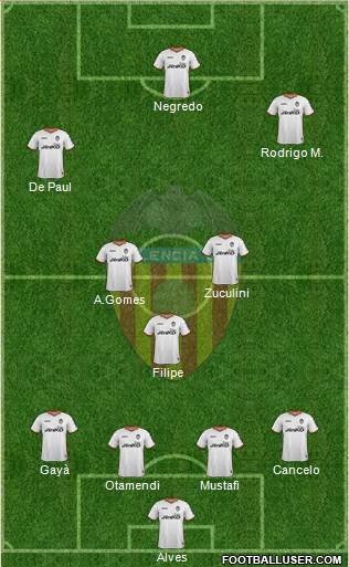 Valencia C.F., S.A.D. Formation 2014
