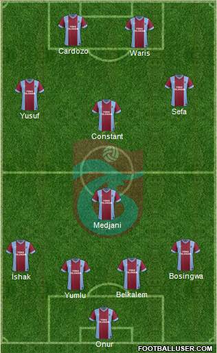 Trabzonspor Formation 2014