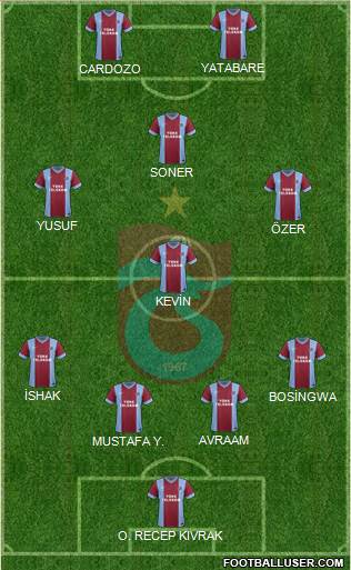 Trabzonspor Formation 2014