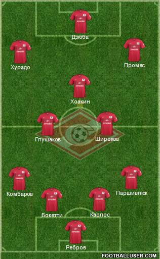 Spartak Moscow Formation 2014