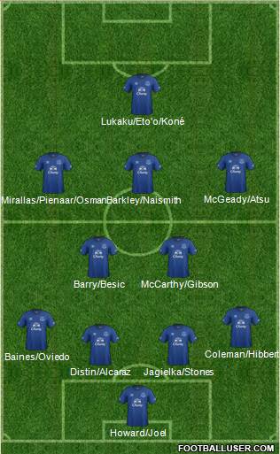 Everton Formation 2014