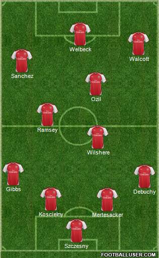Arsenal Formation 2014