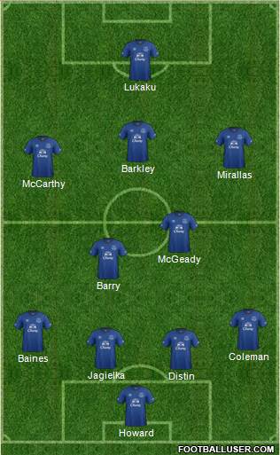 Everton Formation 2014