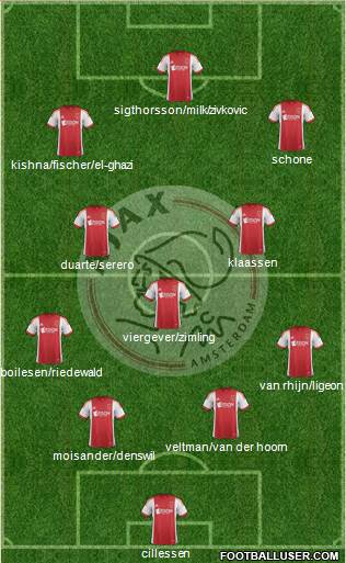 AFC Ajax Formation 2014