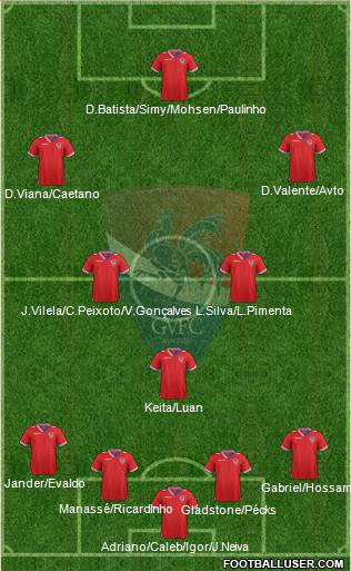 Gil Vicente Futebol Clube 4-3-3 football formation