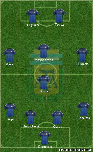 Argentina Formation 2014