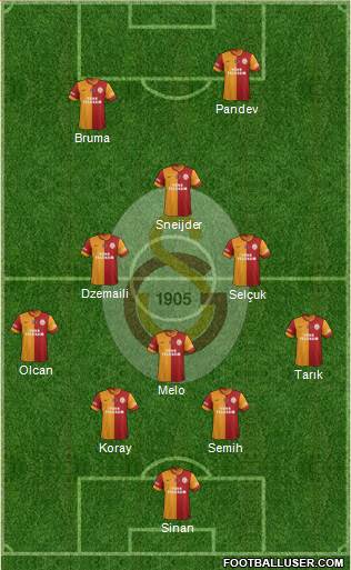Galatasaray SK Formation 2014