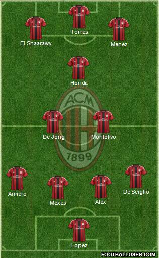 A.C. Milan Formation 2014