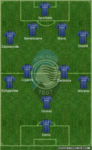 Atalanta Formation 2014
