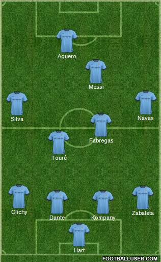 Manchester City Formation 2014