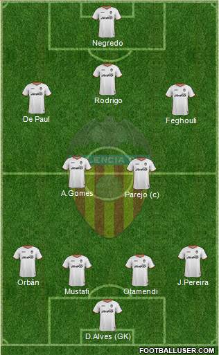 Valencia C.F., S.A.D. Formation 2014
