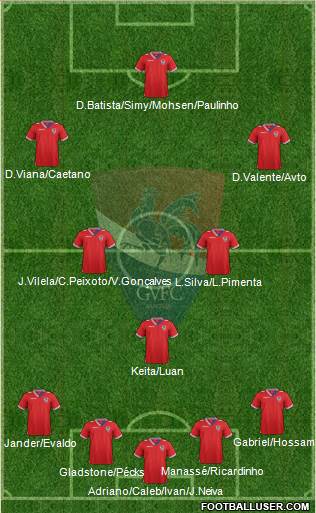 Gil Vicente Futebol Clube 4-3-3 football formation