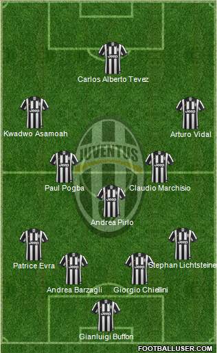Juventus Formation 2014